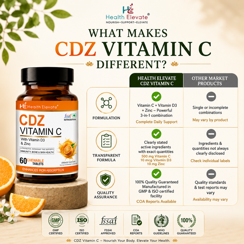 CDZ Vitamin C – Immunity, Skin & Energy Support with Zinc & D3