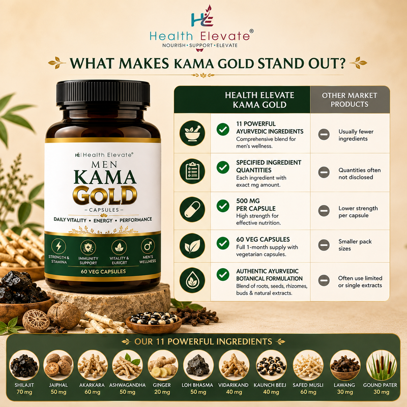 Kama Gold – Ayurvedic Stamina & Vitality Capsules for Men