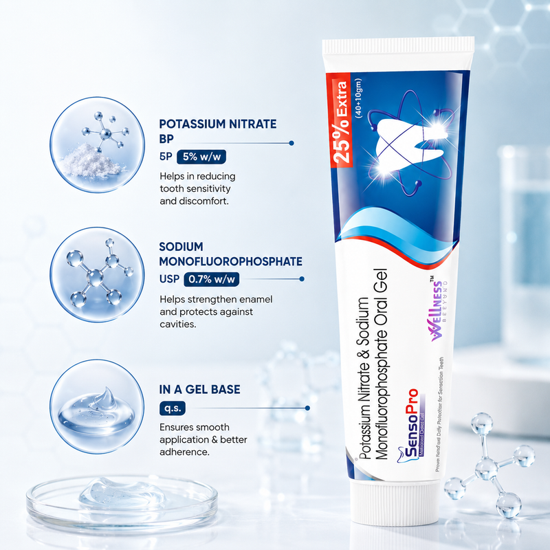 SensoPro — Desensitizing Oral Gel (40+10g)